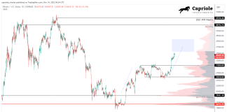 Bitcoin Macro Index Enters ‘Enlargement’, Echoing 400% Bull Run Surge
