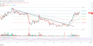Cardano: AI Chatbot Begins Beta Part, ADA Value Eyes 22% Uptick