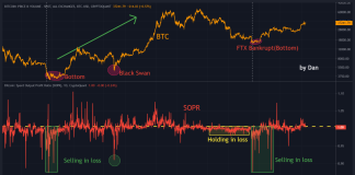 Bitcoin Bull Run Is Solely Simply Beginning, In accordance To This Metric