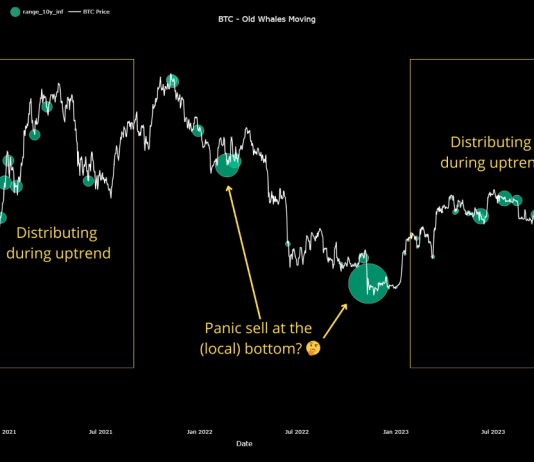 Sleeping Bitcoin Giants Wake Up: Sample Mirrors 2021 Bull Run