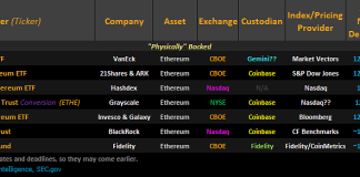 Bloomberg Consultants Forecast Timeline For Spot Ethereum ETF Approval