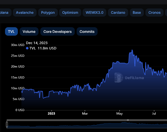 DeFi Researcher Questions Injective Protocol’s Attraction: Is INJ Overvalued? DeFi Researcher Questions Injective Protocol’s Attraction: Is INJ Overvalued?