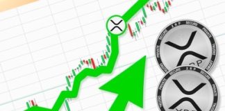 XRP Value Forecast: Wave 5 Alerts Impending Supercharged Development To $13 By 2024 XRP Value Forecast: Wave 5 Alerts Impending Supercharged Development To $13 By 2024