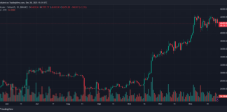 A Crypto Christmas Particular With Sheraz Ahmed: Previous, Current, And Future
