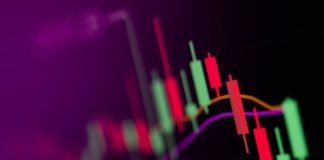 What Is the Technical Indicator With Quantity?