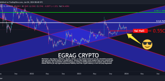 XRP Worth Gears Up For ‘Vital Upswing Quickly’: Crypto Analyst