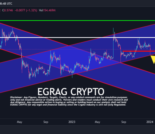 XRP Worth Gears Up For ‘Vital Upswing Quickly’: Crypto Analyst