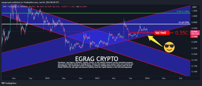 XRP Worth Gears Up For ‘Vital Upswing Quickly’: Crypto Analyst