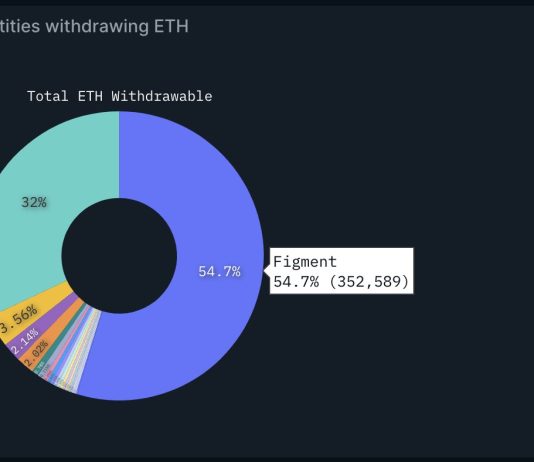 Ethereum Value Crash Looming? Celsius To Unstake $465 Million ETH