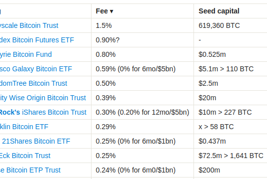 Bitcoin Tops $45,000 As BlackRock, Constancy, Others File Their Last S-1s Bitcoin Tops $45,000 As BlackRock, Constancy, Others File Their Last S-1s
