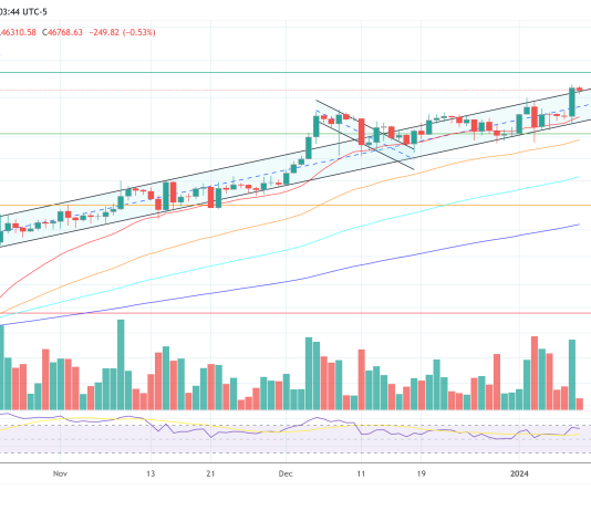 Spot Bitcoin ETFs Might Commerce 8% Above Truthful Worth: Famend Professional Spot Bitcoin ETFs Might Commerce 8% Above Truthful Worth: Famend Professional