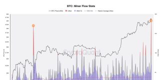 First ETF Buying and selling Day Might Blast Bitcoin Value Previous $50,000: Right here’s Why