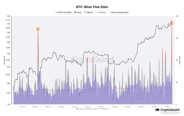 First ETF Buying and selling Day Might Blast Bitcoin Value Previous $50,000: Right here’s Why