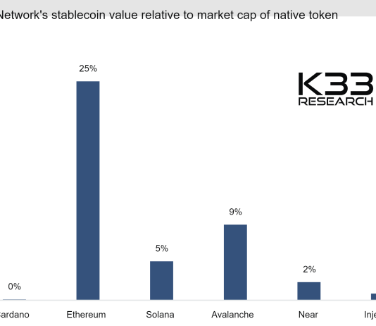Crypto Analysis Agency Says ‘Promote All Your Cardano (ADA)’, Right here’s Why