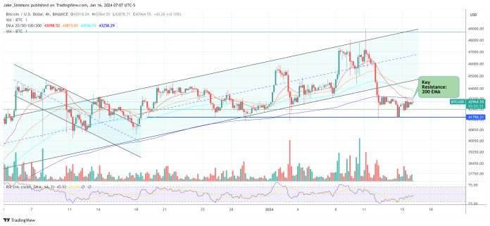 Bitwise CIO Equates Bitcoin ETF Affect To 1.Four Halvings: What This Means