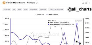 Why Is Bitcoin Worth Buying and selling Sideways? three Key Components