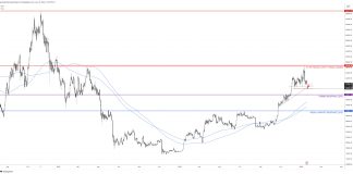 Crypto Analyst Sounds Alarm: Bitcoin Worth Set To Plunge Even Decrease