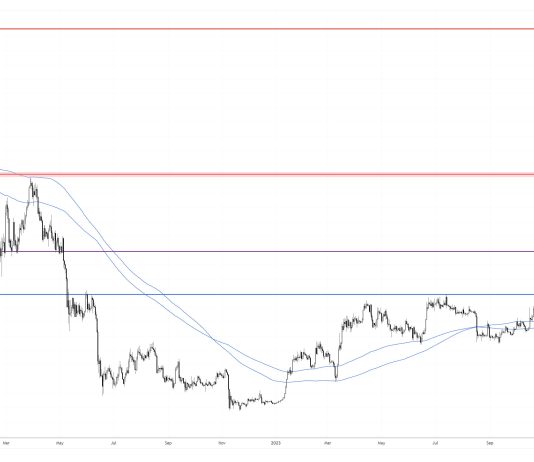 Crypto Analyst Sounds Alarm: Bitcoin Worth Set To Plunge Even Decrease