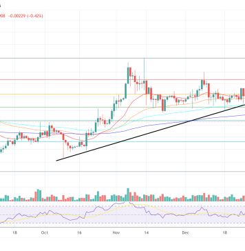XRP Value Drop Vs. BTC, ETH: Authorized Knowledgeable Dissects Driving Forces XRP Value Drop Vs. BTC, ETH: Authorized Knowledgeable Dissects Driving Forces