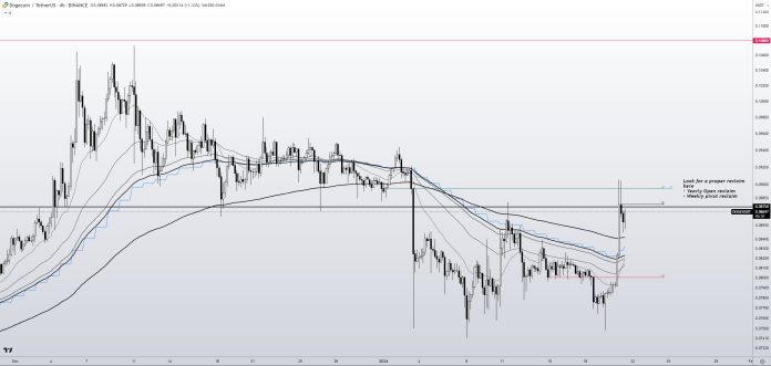 Dogecoin Value Will ‘Moon’ If This Occurs: Crypto Analyst