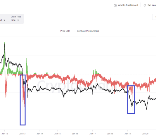 Analyst Says “Speedy Worth Restoration” Is Possible For Bitcoin, Right here’s Why