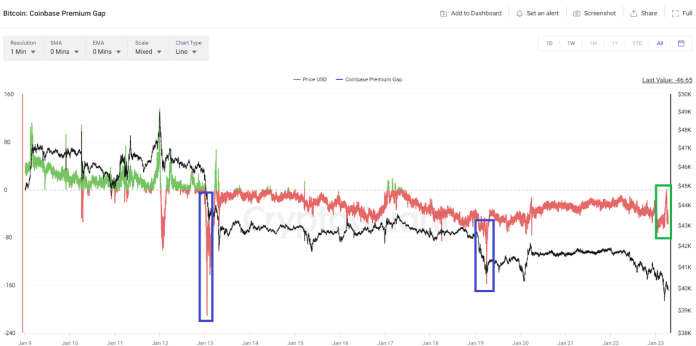 Analyst Says “Speedy Worth Restoration” Is Possible For Bitcoin, Right here’s Why Analyst Says “Speedy Worth Restoration” Is Possible For Bitcoin, Right here’s Why