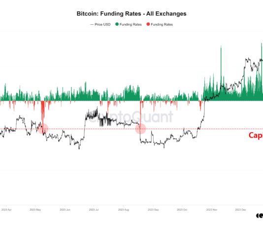 When Will Bitcoin Downtrend Finish? This Sign Might Be One To Watch
