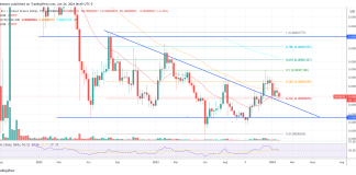 Shiba Inu Crew Teases ‘Subsequent Large Factor’ As ‘Large Cash’ Eyes SHIB