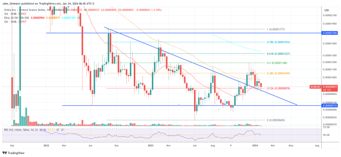 Shiba Inu Crew Teases ‘Subsequent Large Factor’ As ‘Large Cash’ Eyes SHIB