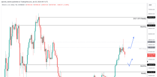 Bitcoin Value: Head Fund Supervisor Predicts ‘Alternative Of The 12 months’ Quickly Bitcoin Value: Head Fund Supervisor Predicts ‘Alternative Of The 12 months’ Quickly