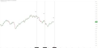 Bitcoin Eyes $45,000 Amid Anticipation Of FOMC Resolution