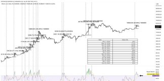 Why “Overbought” Bitcoin Might Set off A 107% Rally Why “Overbought” Bitcoin Might Set off A 107% Rally