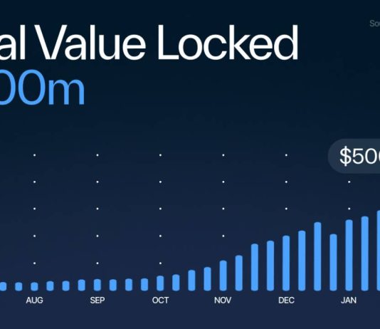Sui’s Astounding DeFi Progress Continues into 2024 as TVL Breaks the $500M Barrier