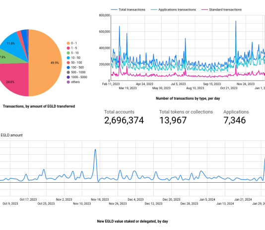 New Milestone For Google And MultiversX, Companions Launch New Information Integration New Milestone For Google And MultiversX, Companions Launch New Information Integration
