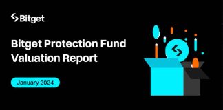 Bitget Safety Fund Peaks Over US$442m