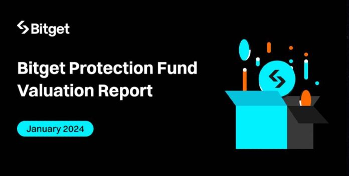 Bitget Safety Fund Peaks Over US$442m