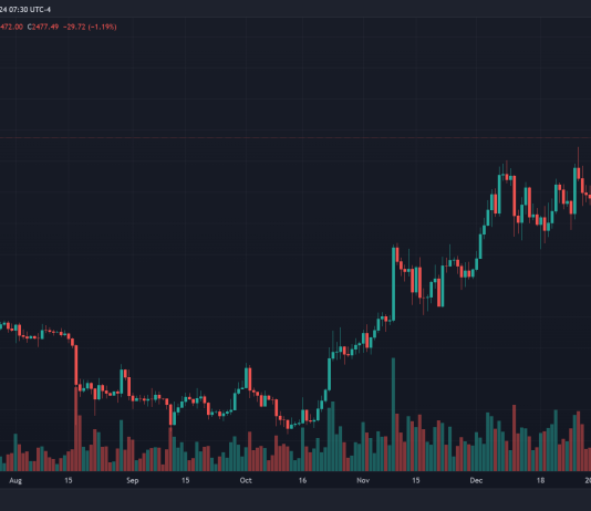 Strategic Exploit: Crypto Merchants Harvested $three Billion From ‘Kimchi Premium’?
