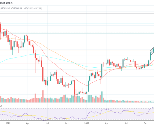Grayscale Claims ‘Subsequent Bitcoin Halving Is Totally different’: What’s Modified?
