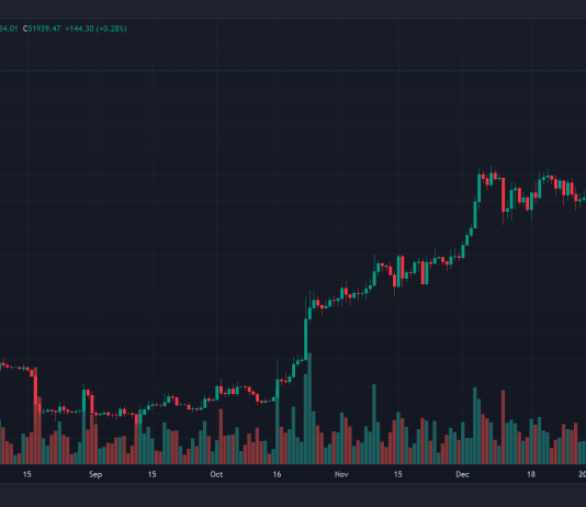 Bitcoin’s Rise To $52,000 Masks Potential Pitfalls Forward, Analyst Warns