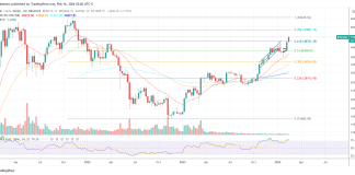 Bitcoin To Obtain Monumental $150 Billion Influx: Professional Reveals Bitcoin To Obtain Monumental $150 Billion Influx: Professional Reveals
