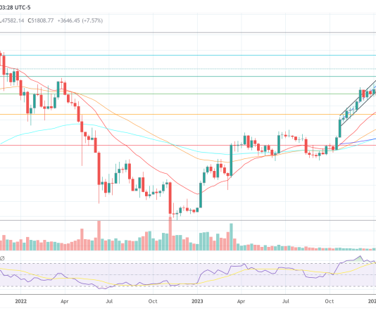 Bitcoin To Obtain Monumental $150 Billion Influx: Professional Reveals Bitcoin To Obtain Monumental $150 Billion Influx: Professional Reveals