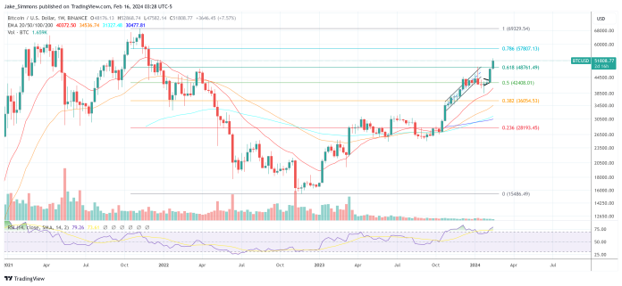 Bitcoin To Obtain Monumental $150 Billion Influx: Professional Reveals