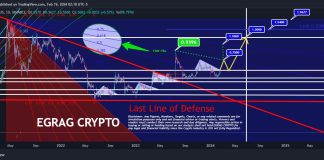 Crypto Analyst Lays Out XRP Value Roadmap For 1,350% Surge