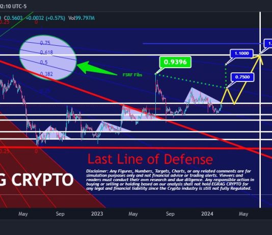 Crypto Analyst Lays Out XRP Value Roadmap For 1,350% Surge