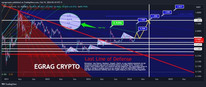 Crypto Analyst Lays Out XRP Value Roadmap For 1,350% Surge