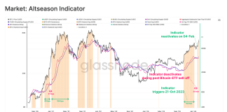 Is Altcoin Season On? Right here’s What Glassnode Knowledge Says