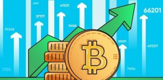 Bitcoin Maximalist Forecasts ‘God Candle’ Formation Propelling BTC To $100,000