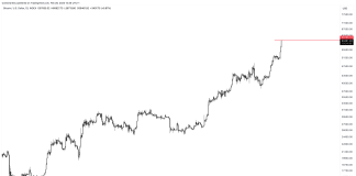 BREAKING: Bitcoin Worth Smashes Above $60,000: Are New ATHs Forward? BREAKING: Bitcoin Worth Smashes Above $60,000: Are New ATHs Forward?