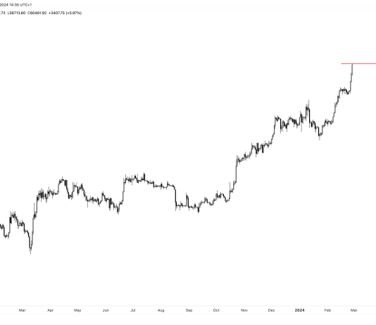 BREAKING: Bitcoin Worth Smashes Above $60,000: Are New ATHs Forward?