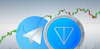 TON Skyrockets 25% As Telegram Unveils New Income Sharing Function, Crossing $Three Mark